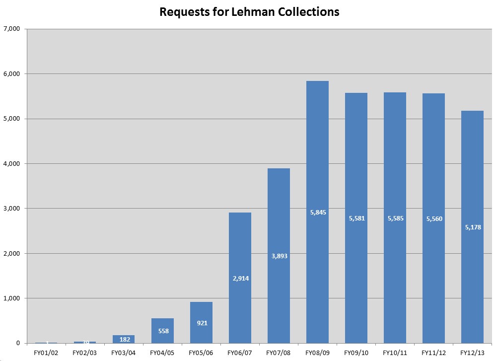 Lehman.Request1.FY13