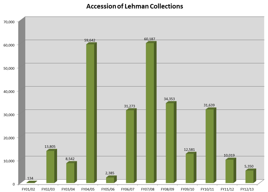 Lehman.Accession1.FY13